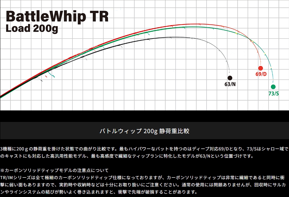 ヤマガブランクス/YAMAGA Blanks BattleWhip TR63/N Type-N / No Look ティップランエギング 船エギング  バトルウィップティーアール 国産 MADE IN JAPAN : 4571584100609 : フィッシングマリン - 通販 -  Yahoo!ショッピング