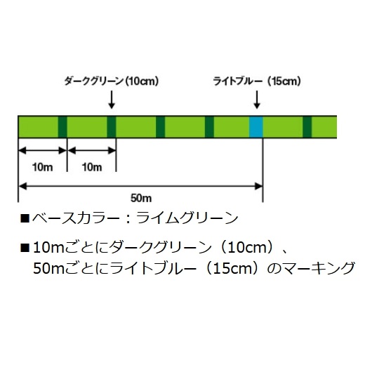 ダイワ/DAIWA UVF モアザン デュラセンサーX8＋Si2 200m 0.8, 1, 1.2