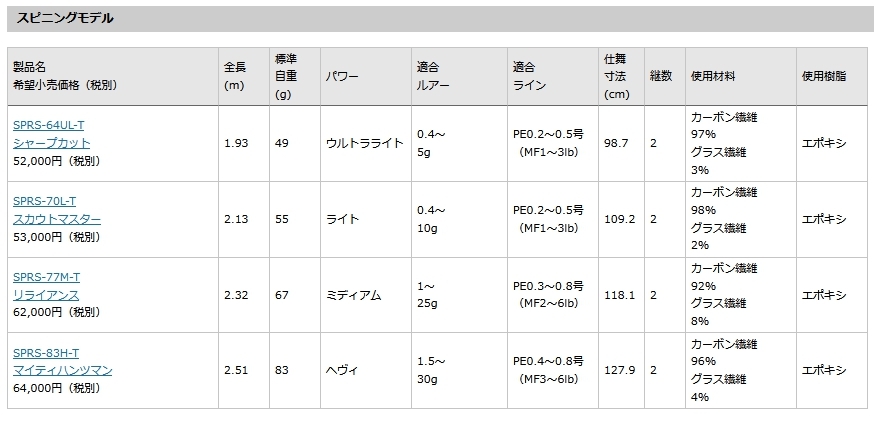 EverGreen (再入荷予約)エバーグリーン スペリオル SPRS-60XUL-S