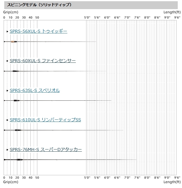 EverGreen (再入荷予約)エバーグリーン スペリオル SPRS-60XUL-S