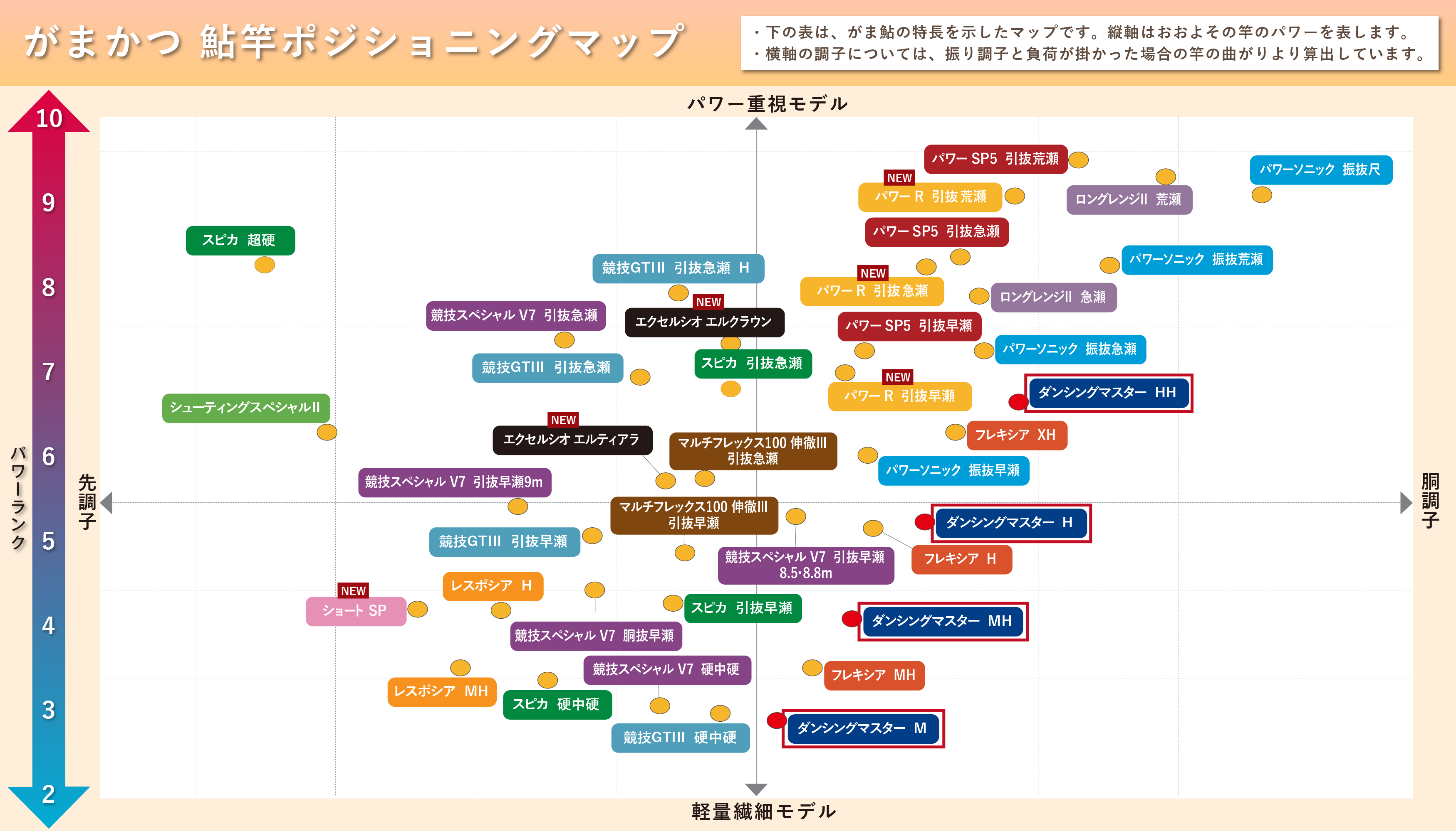 Gamakatsu（がまかつ） (送料無料)がまかつ/Gamakatsu がま鮎