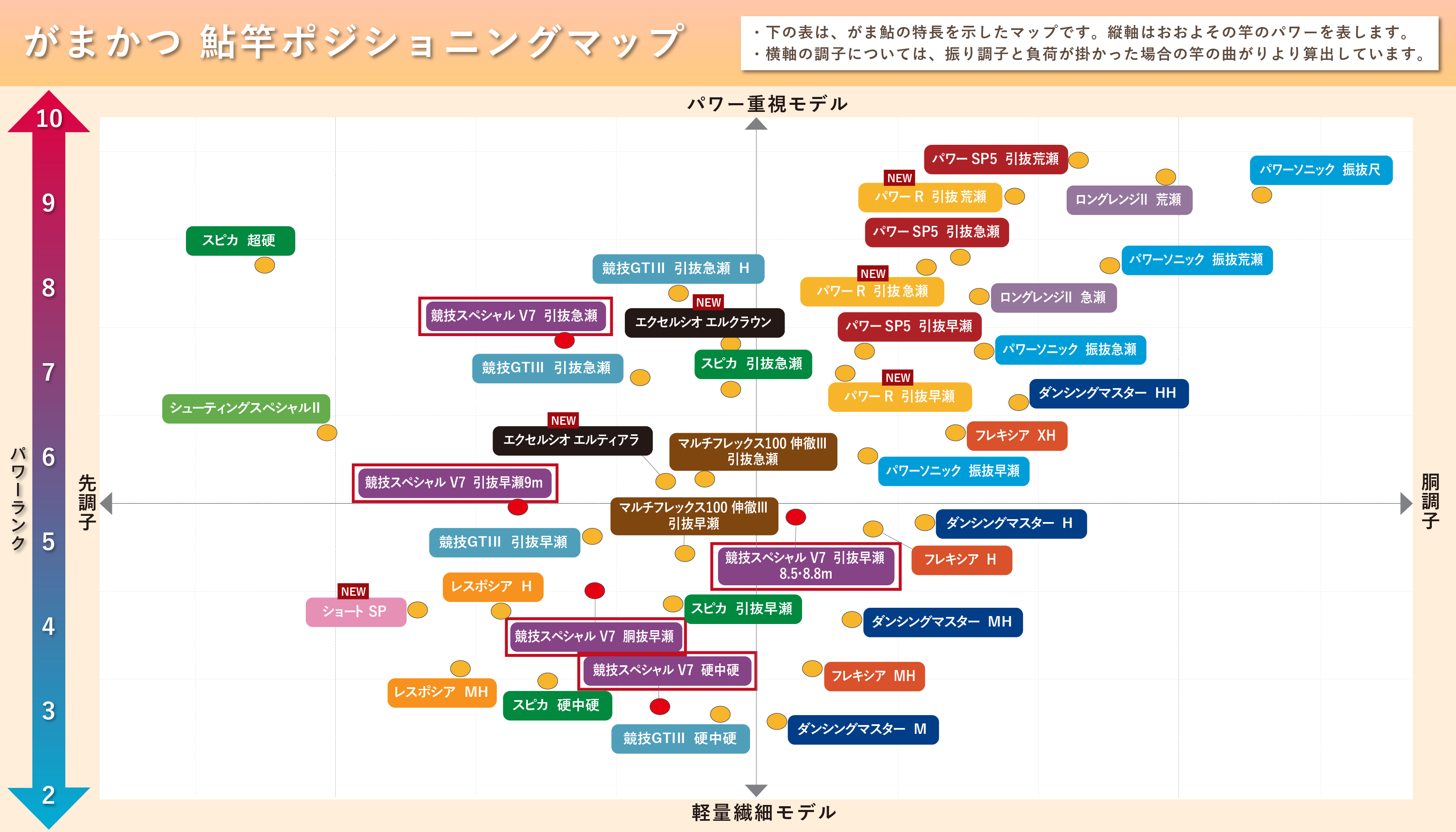 Gamakatsu（がまかつ） (送料無料)がまかつ/Gamakatsu がま鮎 競技