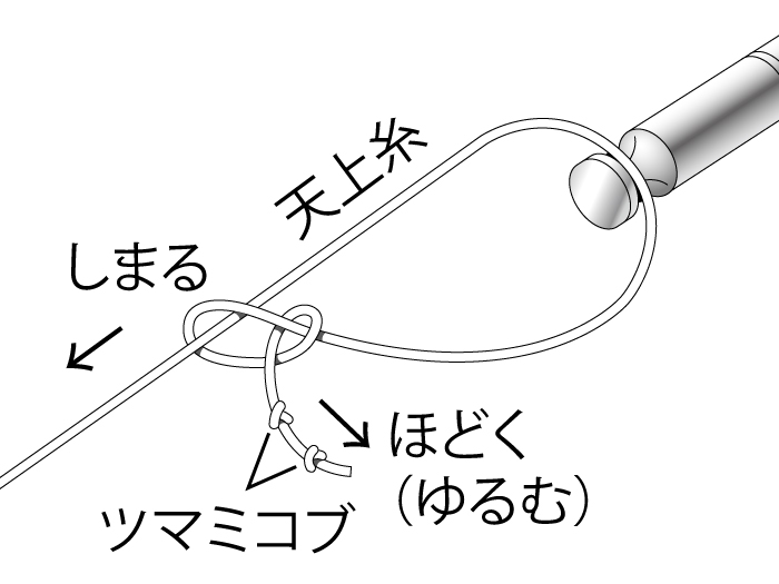 Gamakatsu（がまかつ） がま鮎 競技スペシャルV7 引抜急瀬 95 9.5m