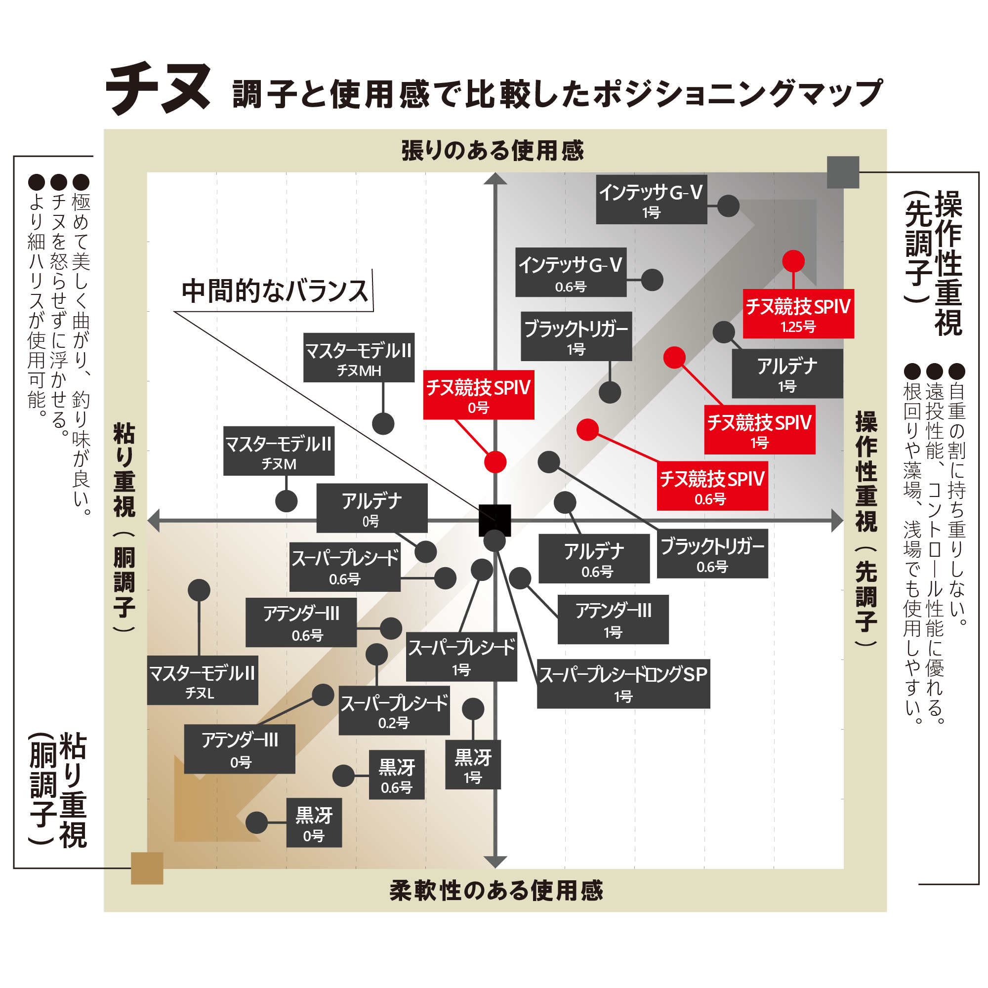 Gamakatsu（がまかつ） (送料無料)がまかつ/Gamakatsu がま磯 チヌ競技