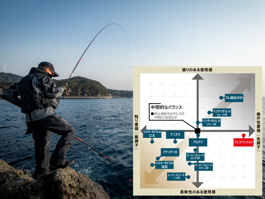 Gamakatsu (2025年秋冬予約・新製品・送料無料)がまかつ