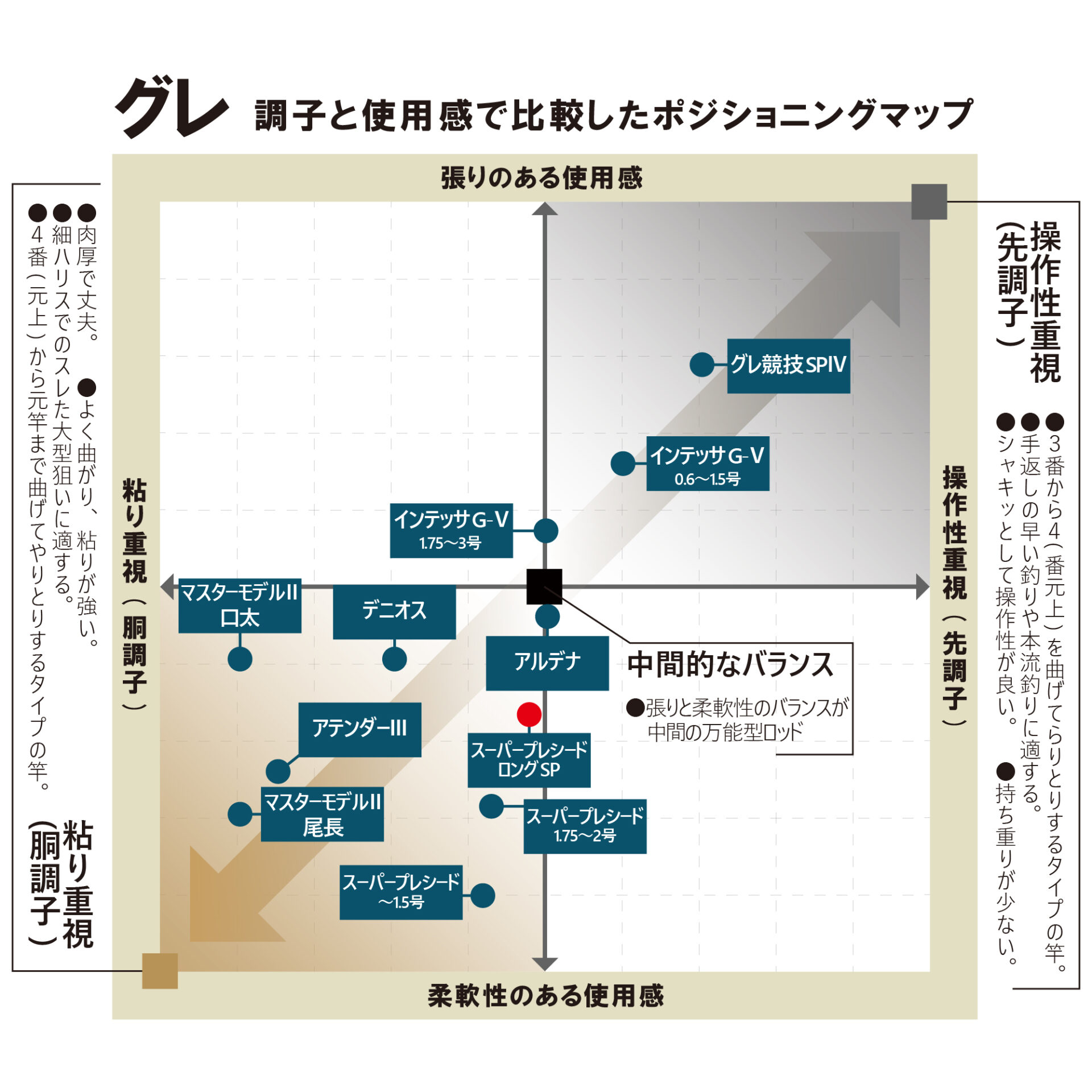 Gamakatsu（がまかつ） (送料無料)がまかつ/Gamakatsu がま磯 スーパー