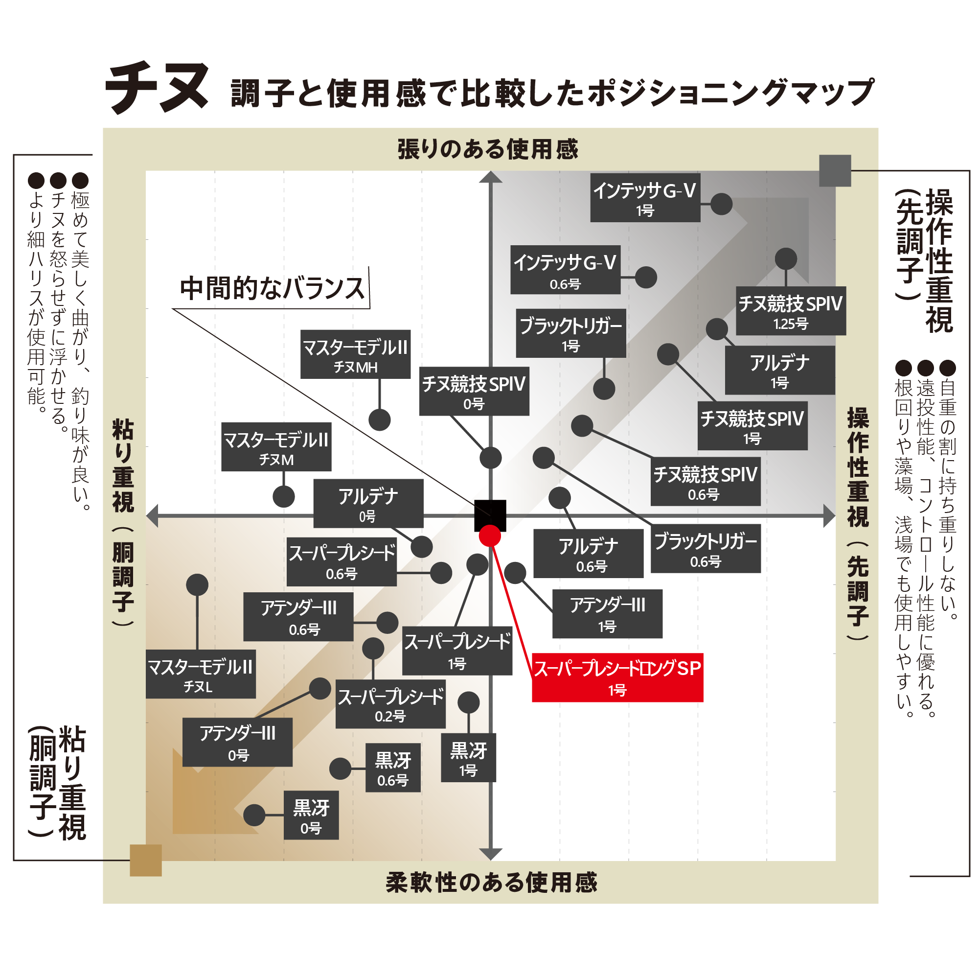 Gamakatsu（がまかつ） (送料無料)がまかつ/Gamakatsu がま磯 スーパー