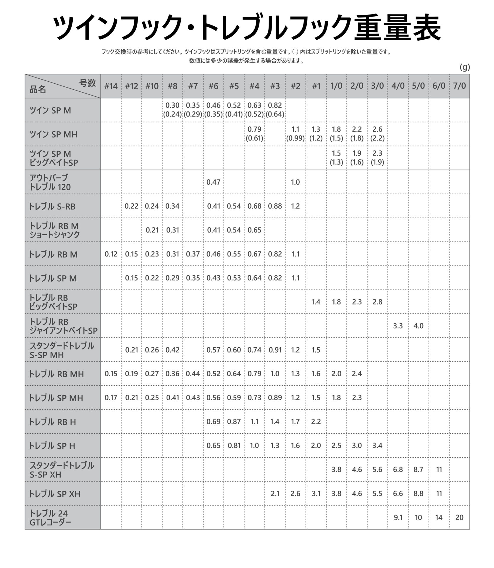 Gamakatsu（がまかつ） (2026年新製品)がまかつ/GAMAKATSU