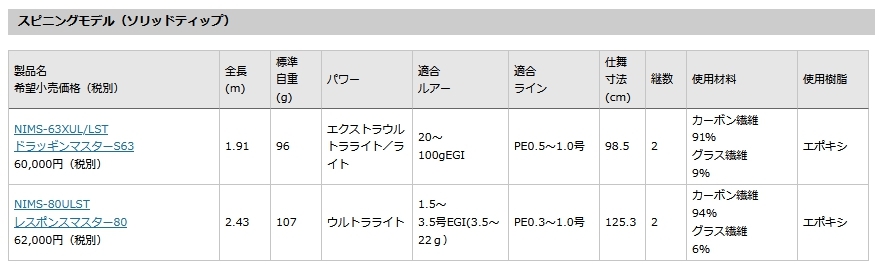 EverGreen エバーグリーン インペリアル NIMC-63XUL/LST ドラッ