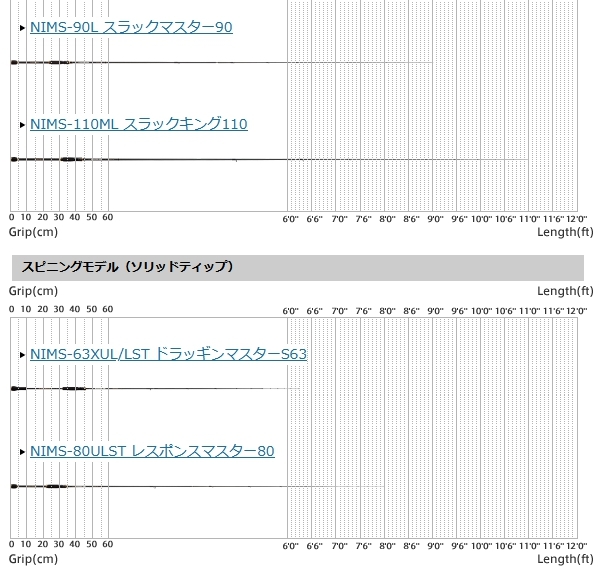 EverGreen エバーグリーン インペリアル NIMC-63XUL/LST ドラッ EverGreen エバーグリーン インペリアル NIMC-63XUL/LST ドラッ