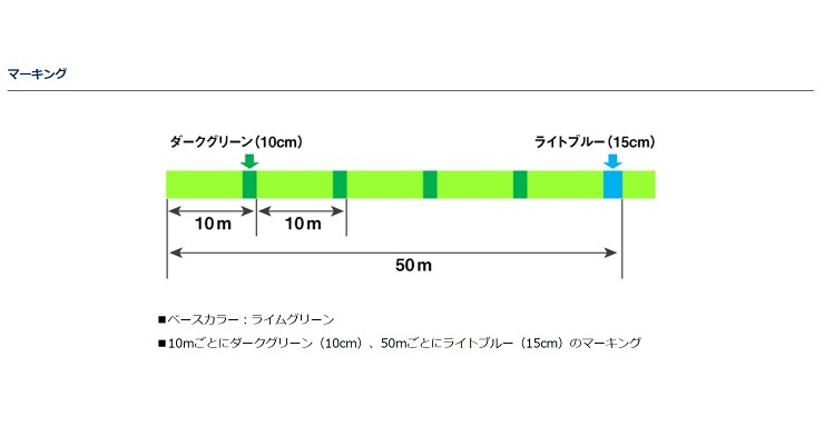 ダイワ/DAIWA UVF モアザンセンサー 12ブレイドEX＋Si 150m 0.6号 12本