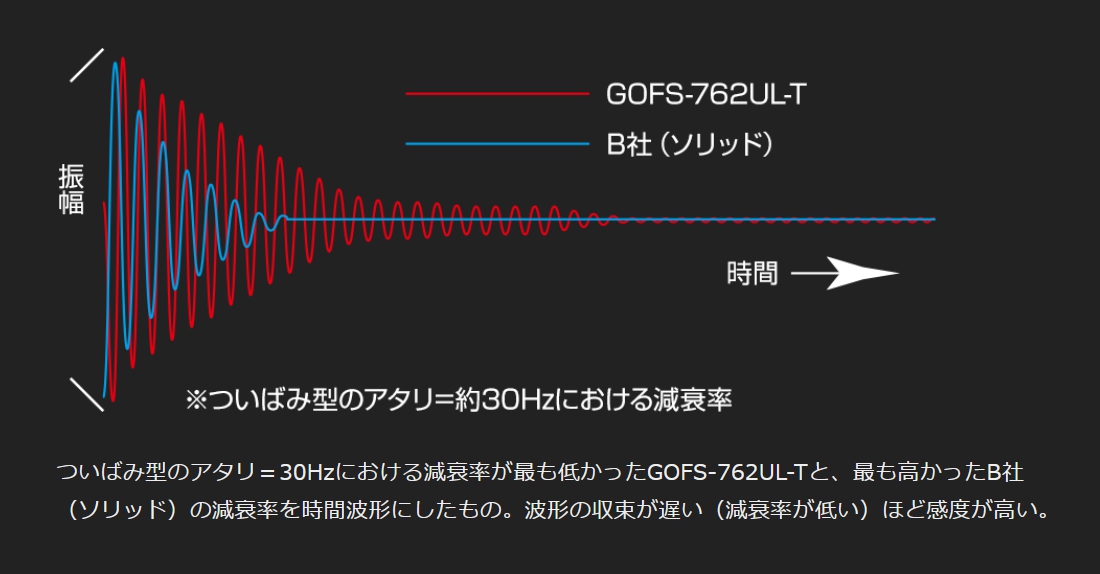 (2023年新製品・予約)オリムピック/Olympic 23コルト 23GCORS