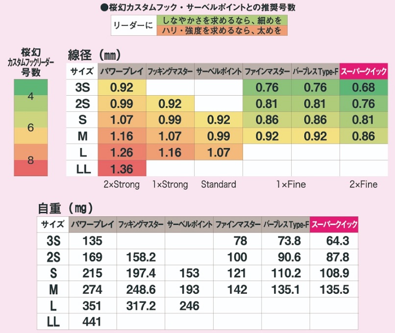 がまかつ ラグゼ (徳用)桜幻 カスタムフック スーパークイック 68-843 