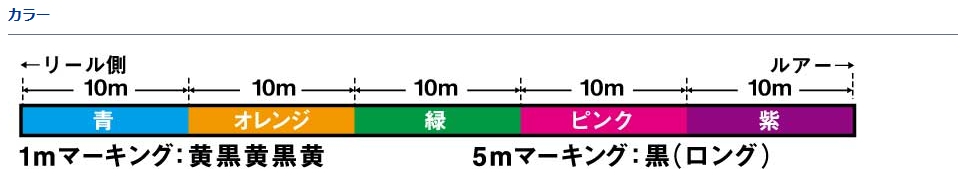 ダイワ/DAIWA UVF ソルティガSJ デュラセンサーX8＋Si2 600m 0.8, 1