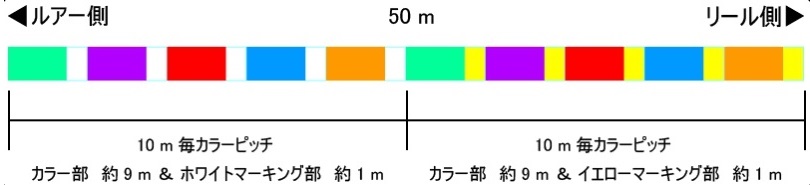 サンライン/SUNLINE ソルティメイト インフィニティブ×8 200m 1, 1.2, 1.5, 2, 2.5, 3号 ジギング 8本組PEライン JIGGING PE LINE INFINITIVE 国産・日本製｜f-marin｜02