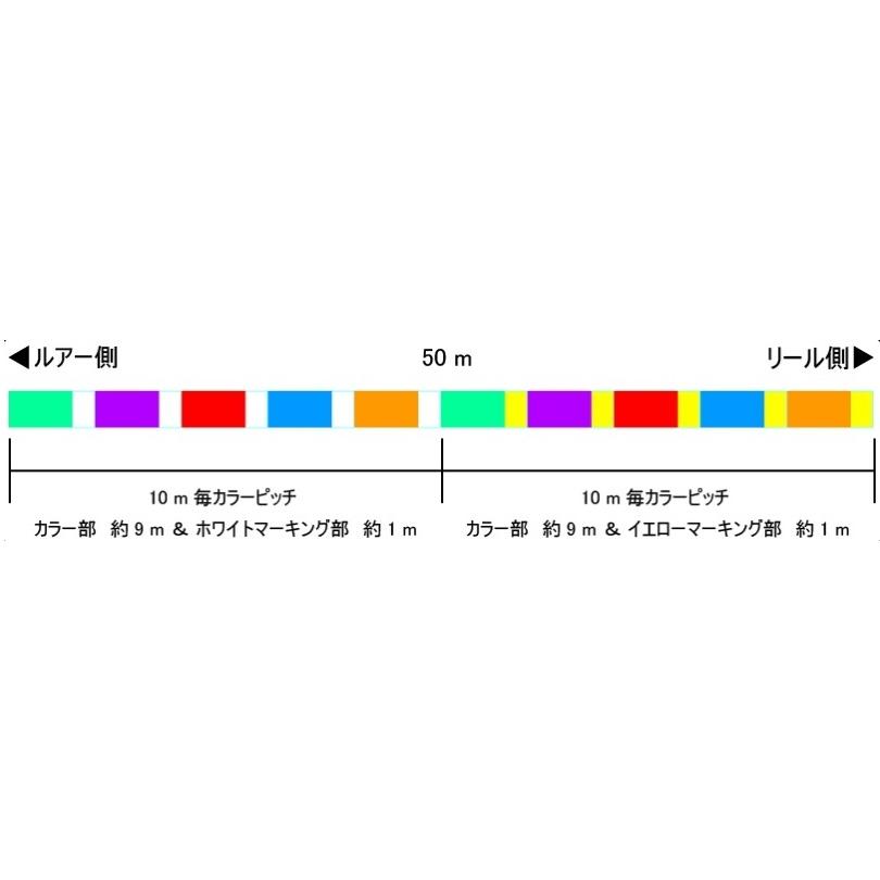 サンライン/SUNLINE ソルティメイト インフィニティブ×8 300m 0.6, 0.8, 5, 6号 ジギング 8本組PEライン JIGGING PE LINE INFINITIVE 国産・日本製｜f-marin｜02