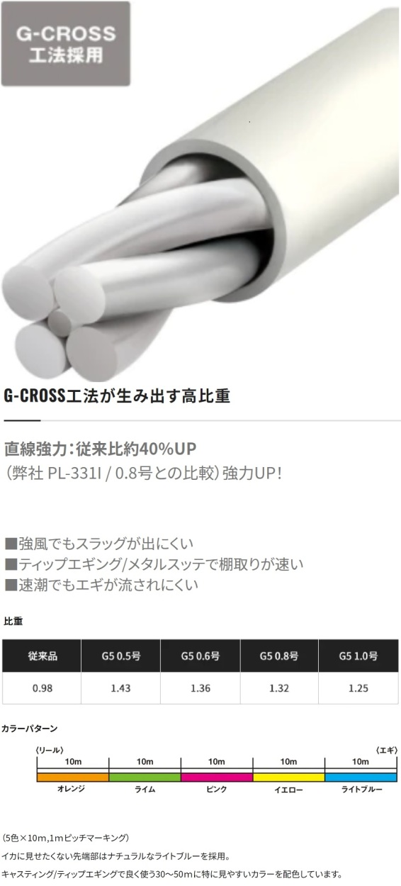 楽天市場】シマノ セフィア peラインの通販