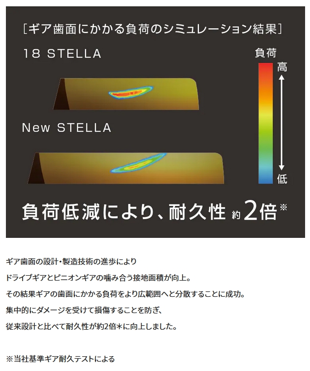 シマノ/SHIMANO 22ステラ C3000SDHHG STELLA スピニングリール 