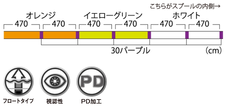 ユニチカ キャスライン エギングスーパーPEIII 150m 0.4, 0.5号 3.2, 4kg PEライン・道糸 国産・日本製 UNITIKA EGING SUPER PE｜f-marin｜02