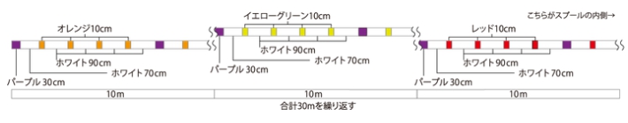 ユニチカ キャスライン エギングスーパーPEIII WH 210m 0.6, 0.7, 8号 4.8, 5.5, 6kg PEライン・道糸 国産・日本製 UNITIKA EGING SUPER PE｜f-marin｜02
