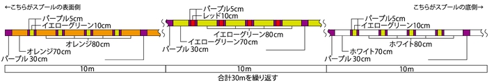 ユニチカ キャスライン エギングスーパーPEIII X8 210m 0.6, 0.7, 0.8号 5.5, 6, 6.5kg 8本組PEライン・道糸 国産・日本製 UNITIKA EGING SUPER PE｜f-marin｜02