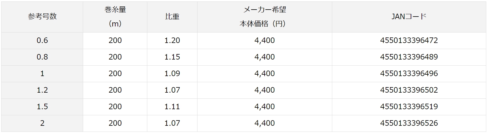 ダイワ9本 Amazon.co.jp: エックスブレイド(XBRAID) SHINJI X9 (シンジ X9