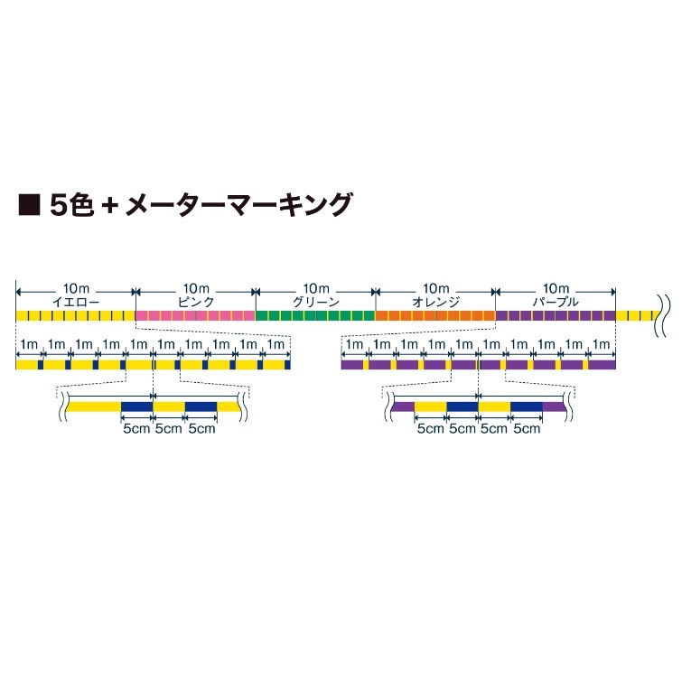 バリバス/VARIVAS VARIVAS4 300m マーキング 0.6, 0.8, 1, 1.2