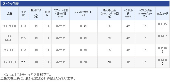 シマノ アルデバラン BFS XG RIGHT (2016年モデル)