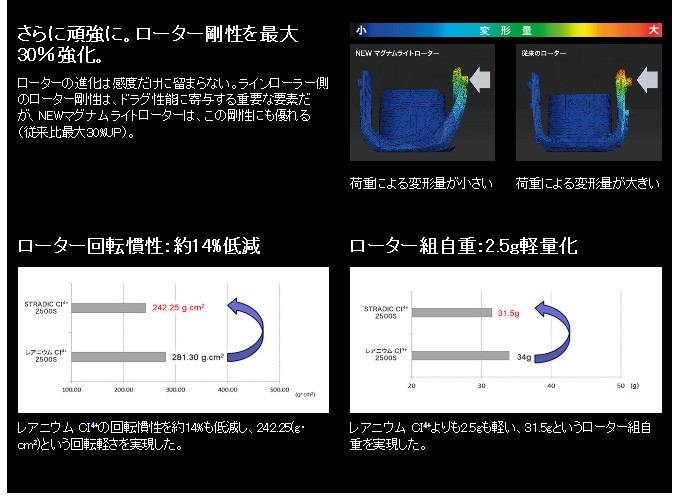 シマノ ストラディックCI4+ 2016年モデル