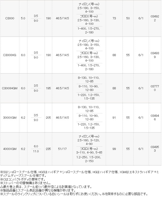 シマノ ストラディックCI4+ 2016年モデル