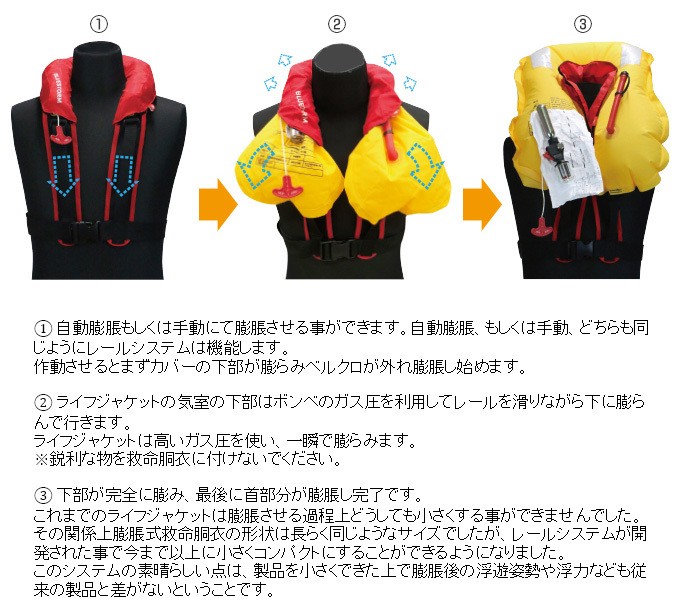 ブルーストーム 膨張式 ライフジャケット （水感知機能付き