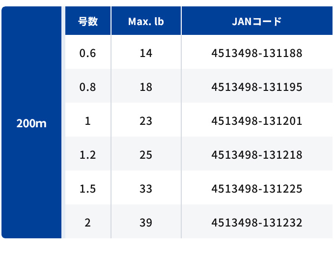 VARIVAS（バリバス） 【取り寄せ商品】 マックスパワーPE X9 レンジ