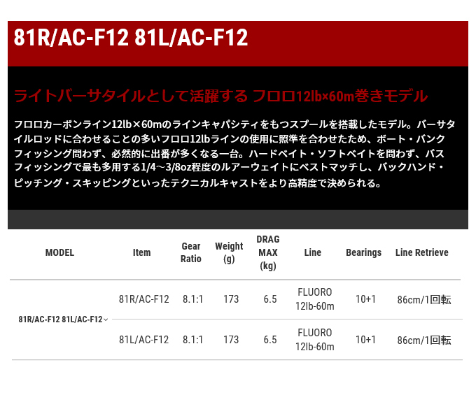 テイルウォーク フルレンジ アベイル カスタム 81R/AC-F12 (右ハンドル