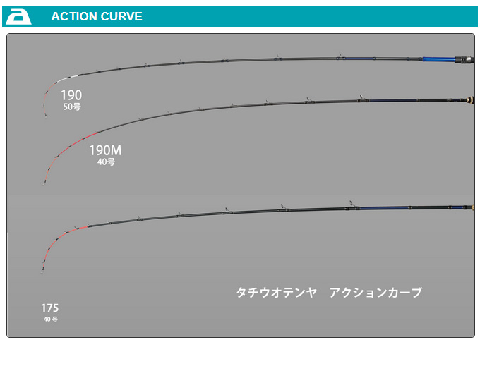 取り寄せ商品】 アルファタックル アルファソニック タチウオテンヤ