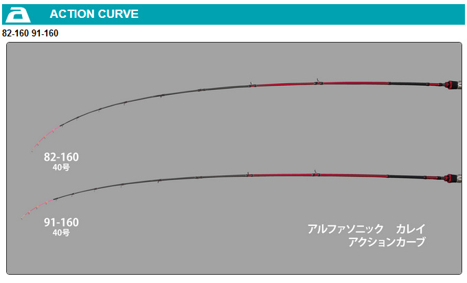 alpha tackle アルファタックル 船竿 アルファソニック カレイ カレイ91 160/RIGHT 本体のみ alpha tackle アルファタックル 船竿 アルファソニック カレイ