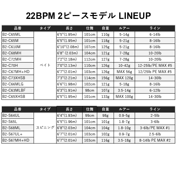 JACKALL 【非売品ドライバッグプレゼント】ジャッカル 22 BPM B2-C65M
