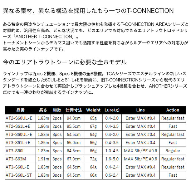 JACKALL（ジャッカル） (5)ジャッカル ティモン アナザーティー