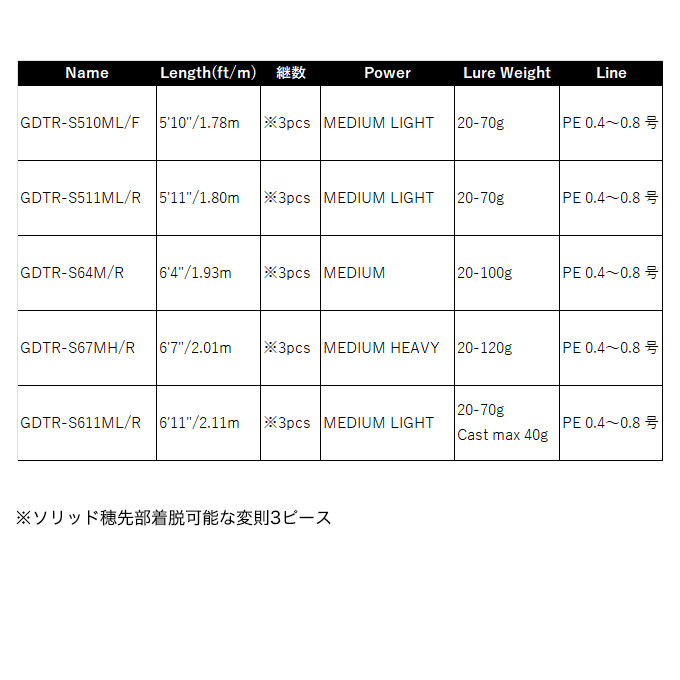JACKALL（ジャッカル） ゲキダキTR シャフト GDTR-S510ML/F スピニング