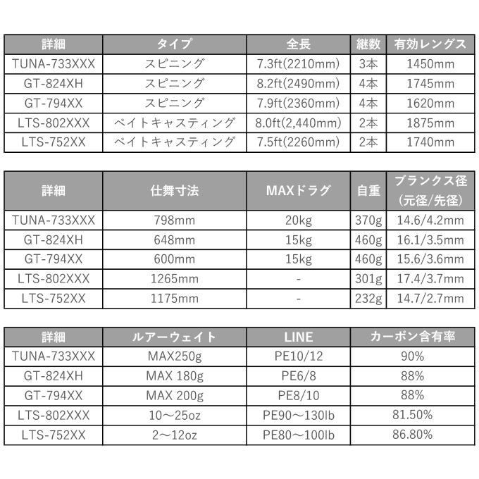 デプス　ヒュージカスタム　LTS 802xxx デプス ヒュージカスタム LTS-802XXX 2ピースロッド deps