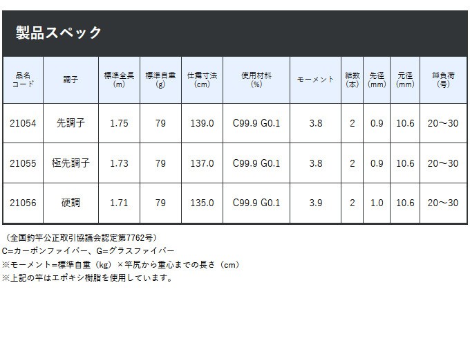 目玉商品】 がまかつ がま船 カワハギEX (先調子 175) (品名コード：21054) (標準全長：1.75m) (船竿) (5) :  4549018156324 : つり具のマルニシYahoo!店 - 通販 - Yahoo!ショッピング