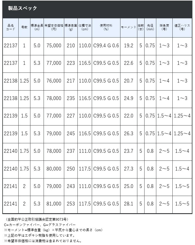 Gamakatsu がまかつ デニオス 1.25号 5.0m (2019年モデル/磯竿