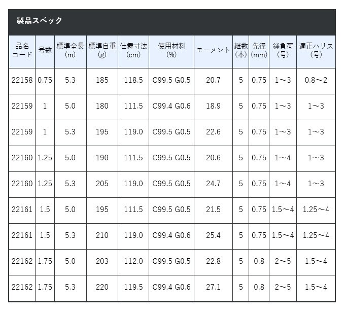 日本製本革付属 がまかつ がま磯 グレ競技スペシャル IV 0.75号-5.3m (2020年モデル/磯竿) /(5) お得なクーポン -  dirty-prod.com