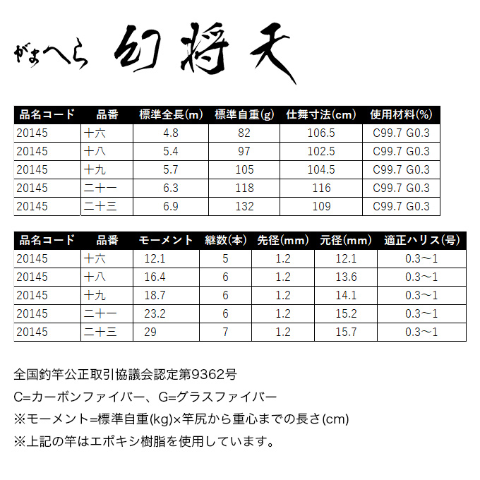 Gamakatsu（がまかつ） がまへら 幻将天 18尺 (品名コード:20145) へら