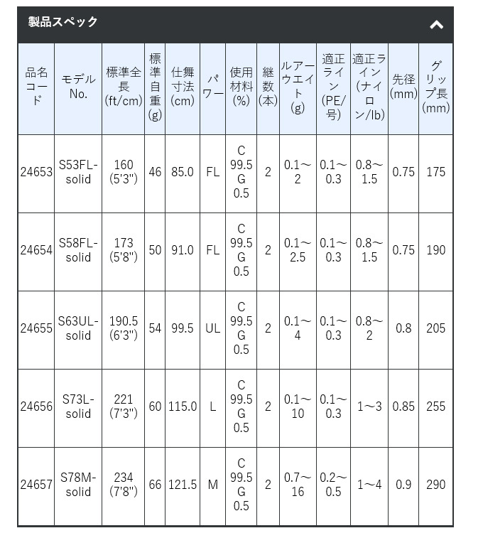 がまかつ ラグゼ 宵姫 爽 (よいひめ そう) S73L-solid (2021年モデル) アジングロッド /(5) : 4549018652086  : つり具のマルニシYahoo!店 - 通販 - Yahoo!ショッピング