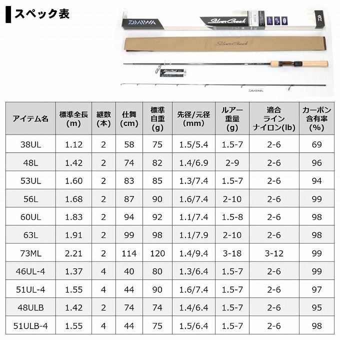 DAIWA（ダイワ） 【取り寄せ商品】ダイワ 18 シルバークリーク