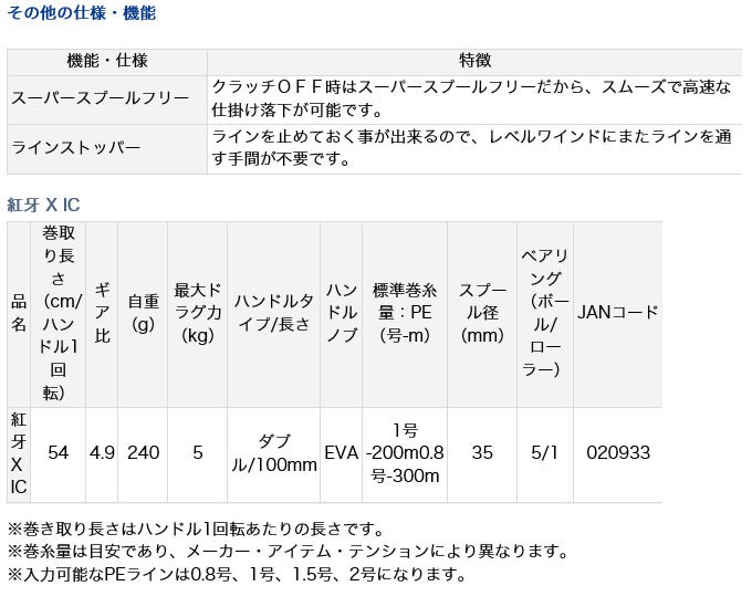 DAIWA（ダイワ） 19 紅牙 X IC (右ハンドル) 2019年モデル/カウンター