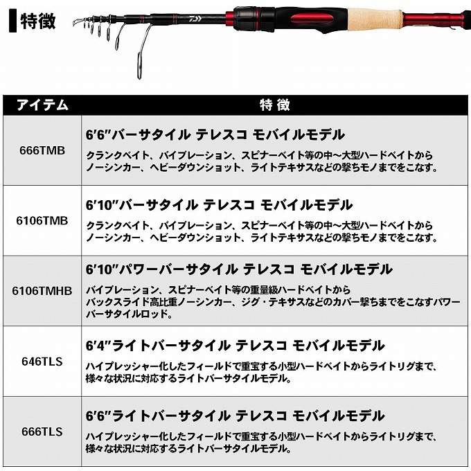 DAIWA（ダイワ） 【取り寄せ商品】 20 ブレイゾン モバイル 6106TMB