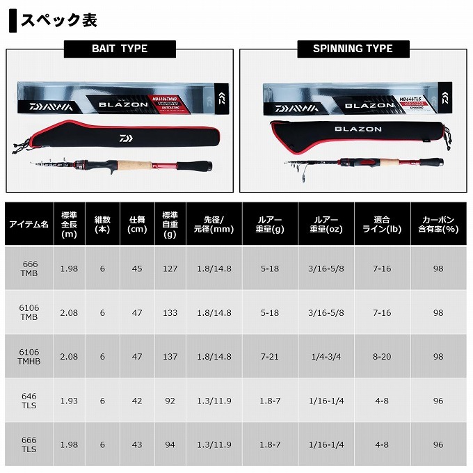 DAIWA（ダイワ） 【取り寄せ商品】 20 ブレイゾン モバイル 6106TMB