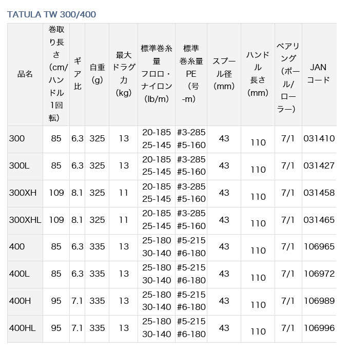 ダイワ 21 タトゥーラ TW 300XH (右ハンドル / ギア比：8.1) 2021年