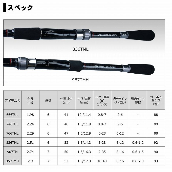 ダイワ　クロスビートSW 836TML ダイワ クロスビート SW 836TML (ロッド・釣竿) 価格比較 - 価格.com